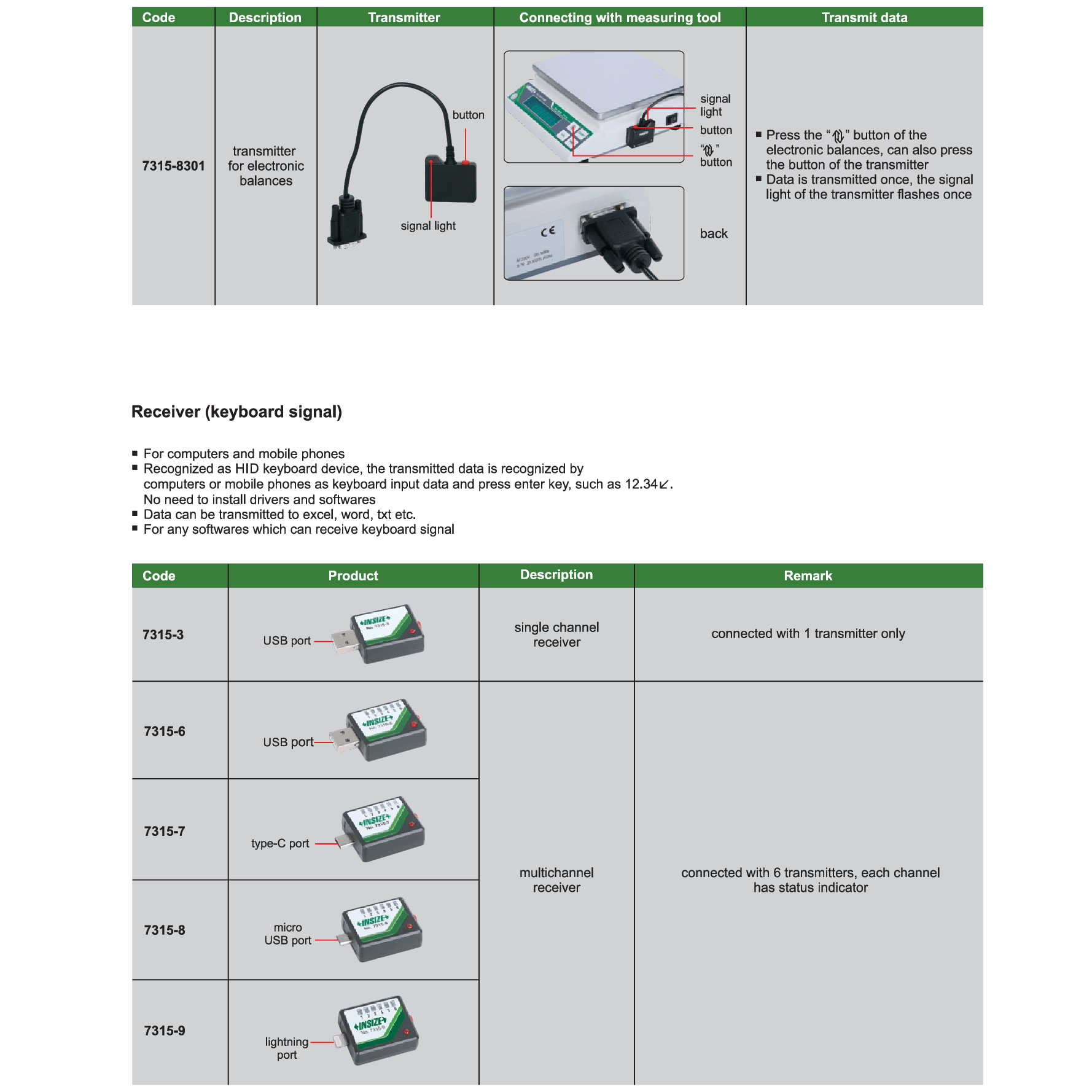 Insize Wireless Data Receiver USB Single Channel Series 7315-3