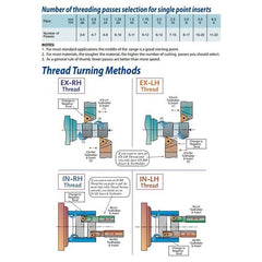 Carmex 16 ER 8 ACME BMA External Thread Turning Insert Technical diagram showing threading passes selection for single point inserts with thread turning methods.