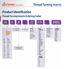 Carmex Internal Right Hand ISO Thread Turning Insert 16mm / 1.5 TPI / 16 IR 1.5 ISO BMA