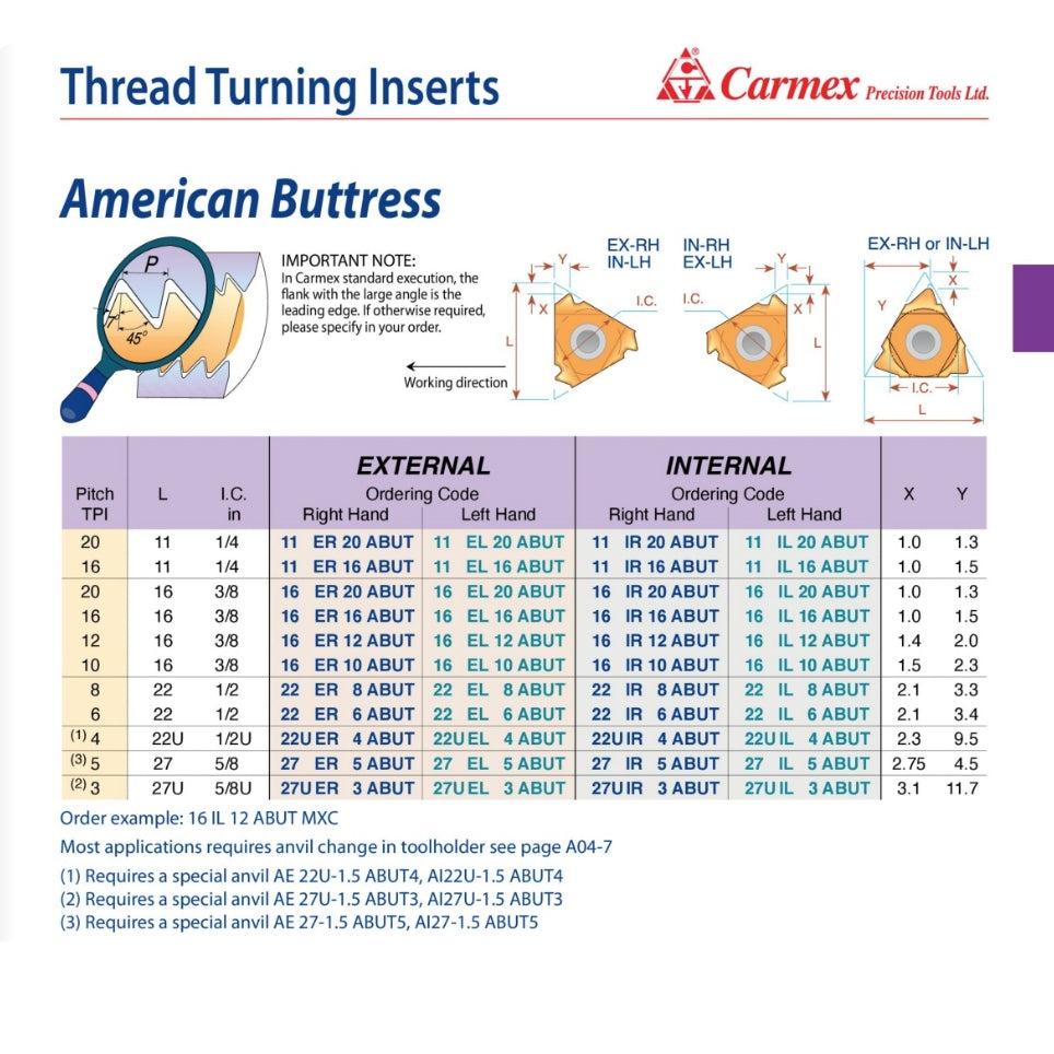 Carmex External Right Hand American Buttress Thread Turning Insert 20 TPI / 16 ER 20 ABUT BMA