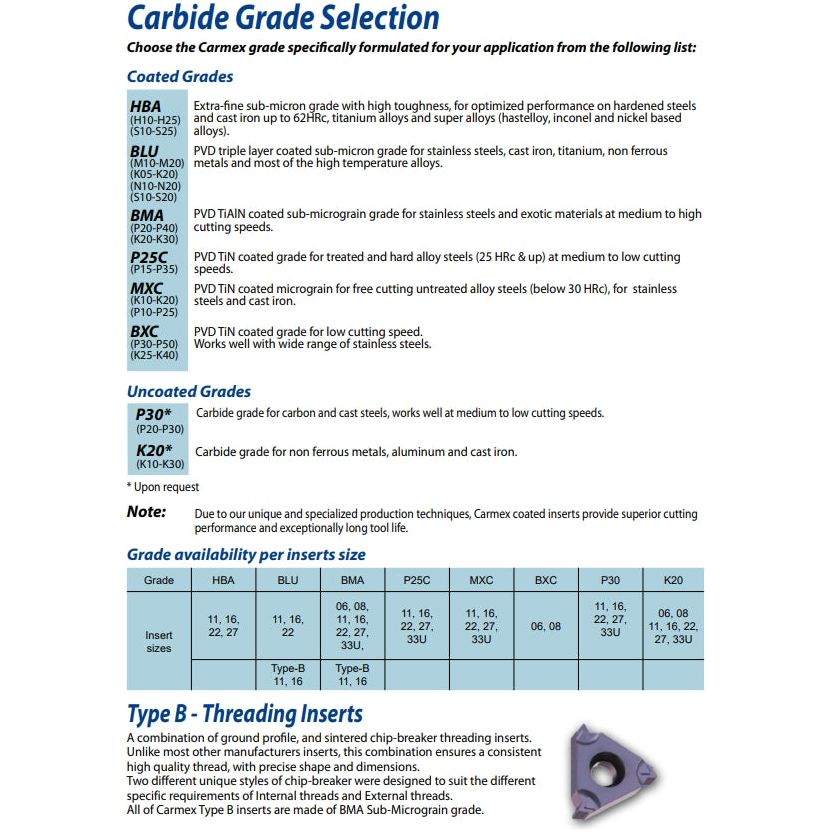 Carmex External Thread Turning Insert 16 ER 1.5 ISO P25C