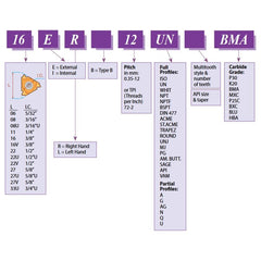 Carmex External Thread Turning Insert 16 ER 1.5 ISO BMA