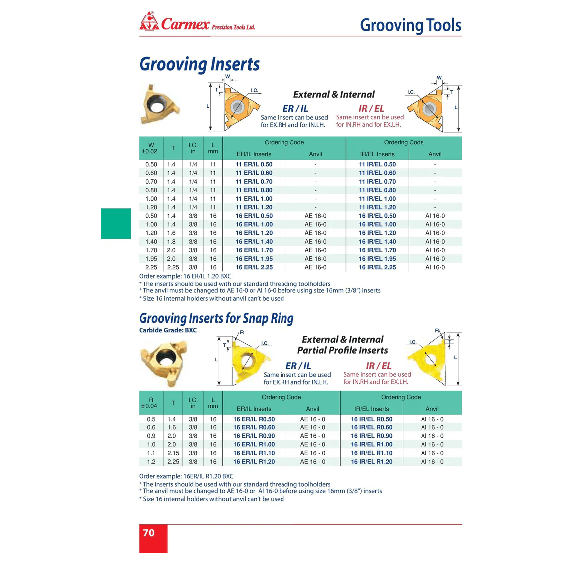 Carmex External Internal Grooving Insert 16 IR/EL R0.90 BXC