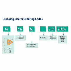 Carmex External Internal Grooving Insert 16 IR/EL R0.90 BXC