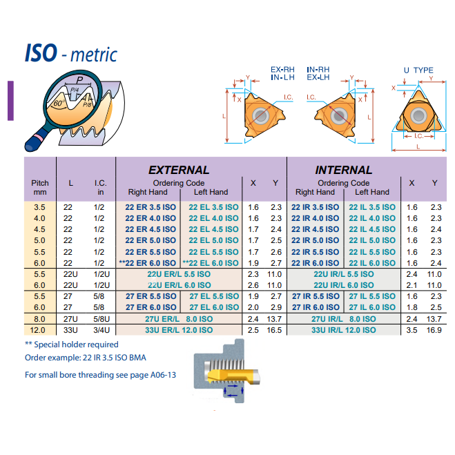 Carmex Internal Thread Turning Insert 22 IR 4.0 ISO BMA