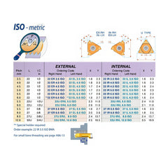 Carmex Internal Thread Turning Insert 27 IR 5.5 ISO BMA