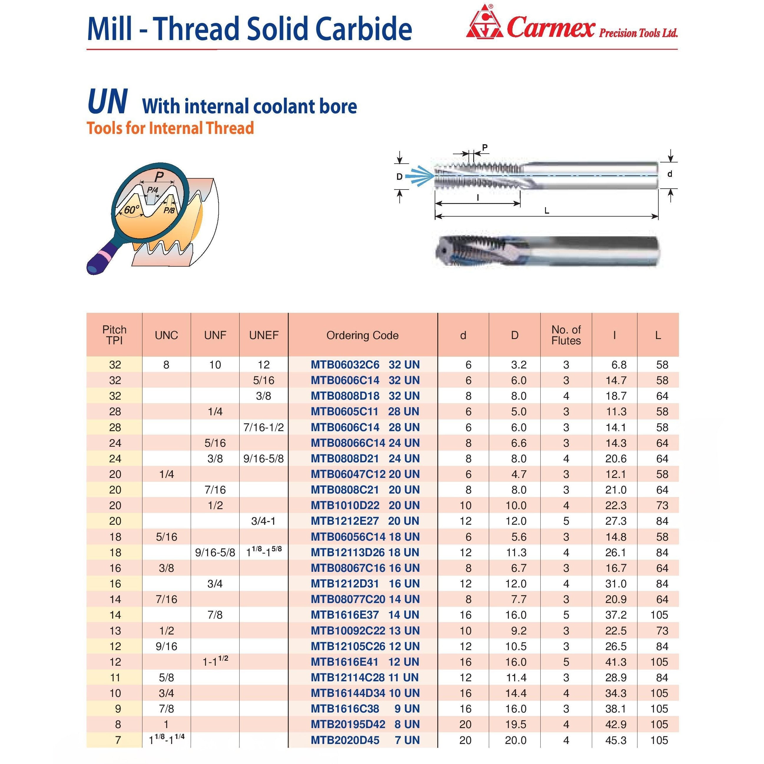 Carmex Mill Thread Solid Carbide 18 UN w/ internal coolant bore 26.1mm
