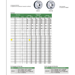 Insize GO Thread Ring Gauge M14X2 Series 4120-14