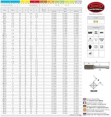 SOMTA - Series 511 HSS Metric Tap M10 x 1.0 Taper (Fine) Short Hand Tap