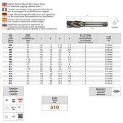 Somta Series 510 - HSSE-V Spiral Flute Tap Metric M3 x 0.5 (Standard)