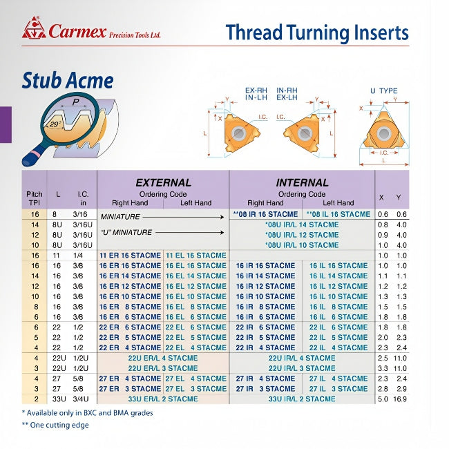 Carmex Internal Right Hand Stub ACME Thread Turning Insert 12 TPI / 16 IR 12 STACME BMA