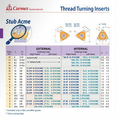 Carmex Internal Right Hand Stub ACME Thread Turning Insert 12 TPI / 16 IR 12 STACME BMA