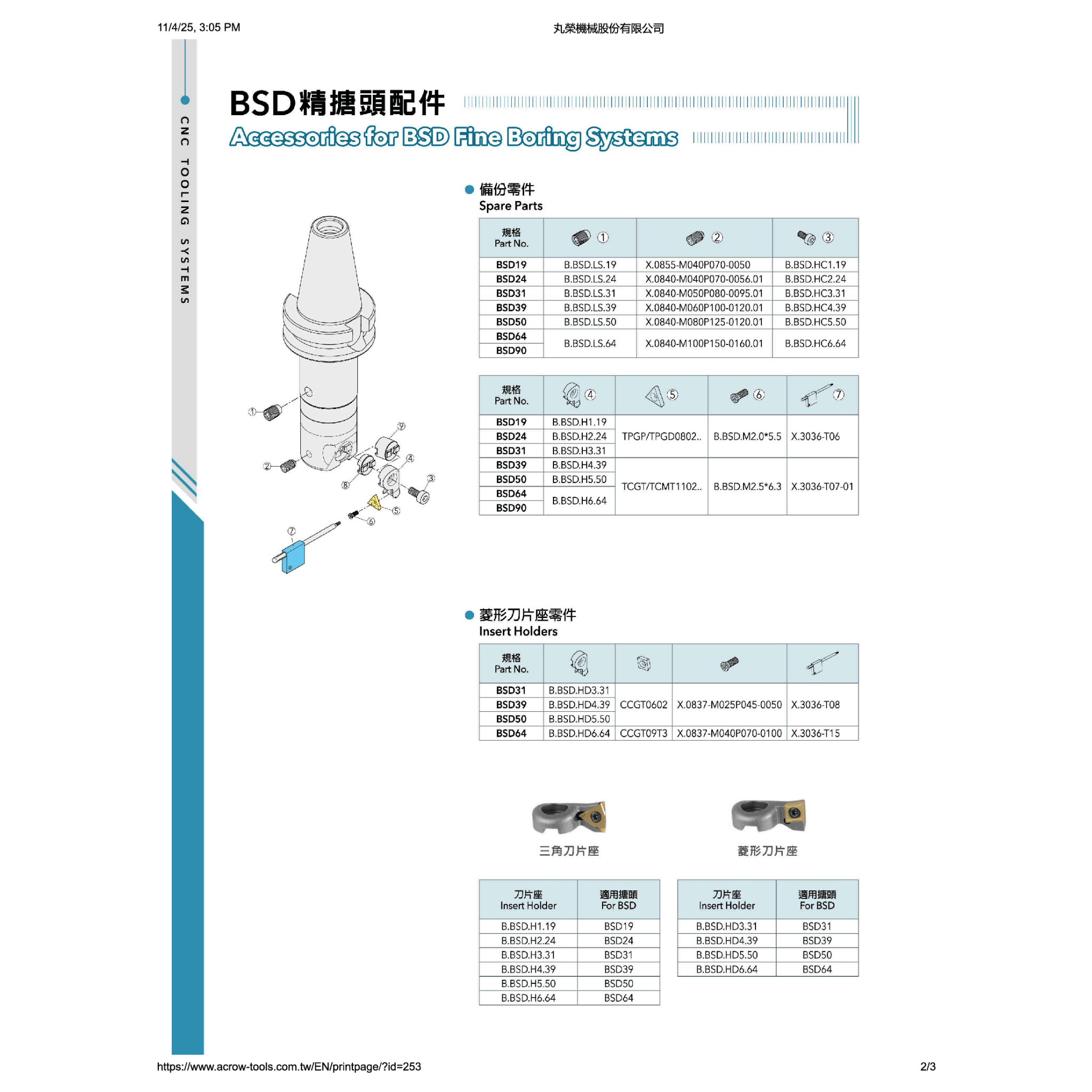 Acrow B.BSD.LS.31 – Locking Sleeve for BSD31 Fine Boring Heads - Twin Eagle Imports