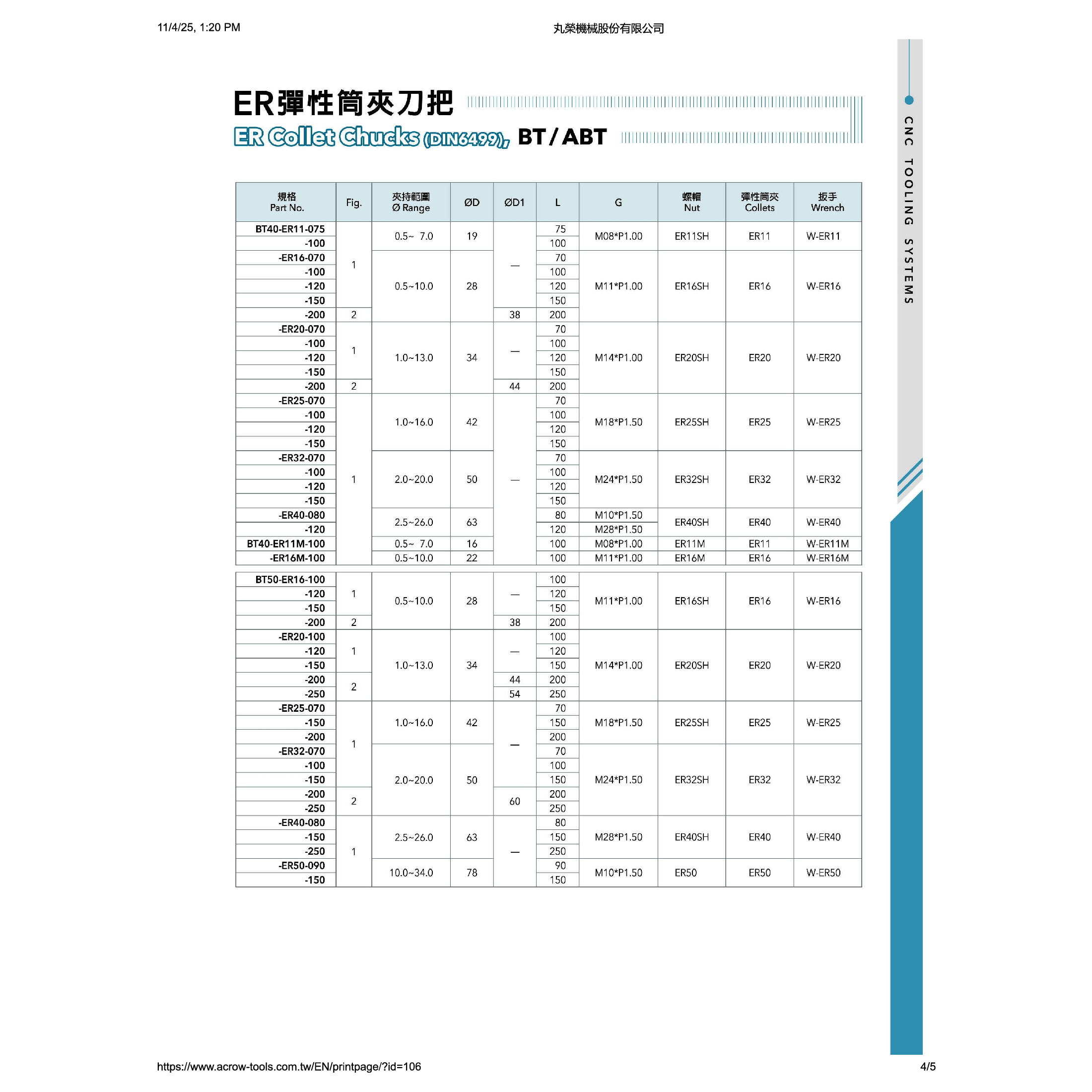 ACROW MACHINERY MFG CO LTD Collet chuck Acrow BT40 ER40 Collet Chuck Holder – 120 mm