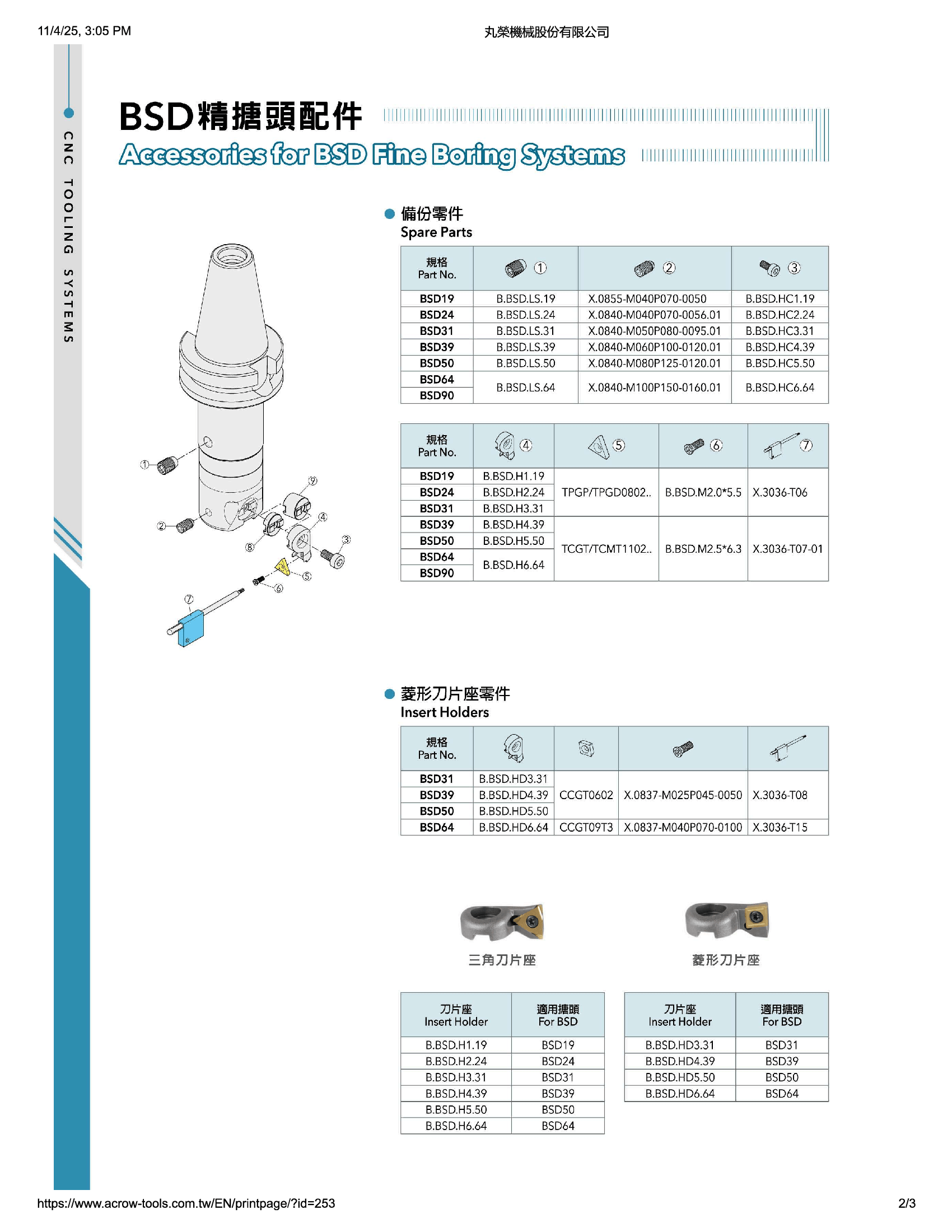 ACROW MACHINERY MFG CO LTD SPARES Acrow B.BSD.HC1.19.2 – Clamp Screw for BSD19 Fine Boring Heads