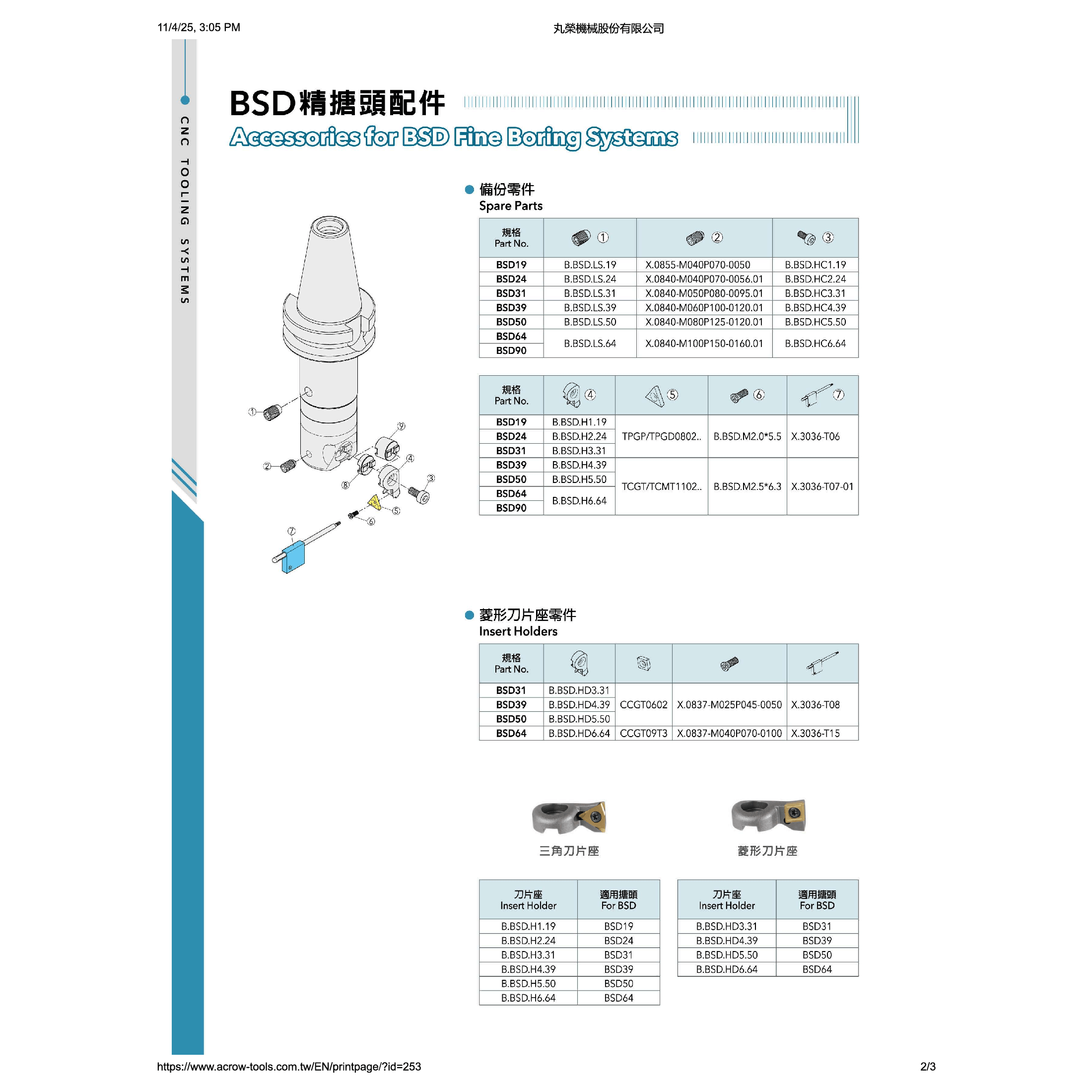 ACROW MACHINERY MFG CO LTD SPARES Acrow X.0840-M050P080-0095.01 – Spare Screw for BSH44 Boring Heads