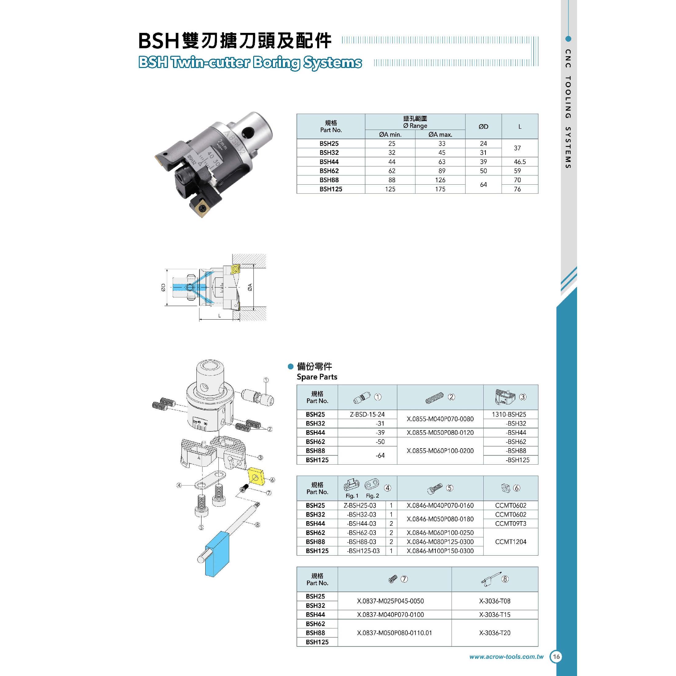 ACROW MACHINERY MFG CO LTD SPARES Acrow Z-BSD-15-24 – Spare Part for BSH25 Boring Heads