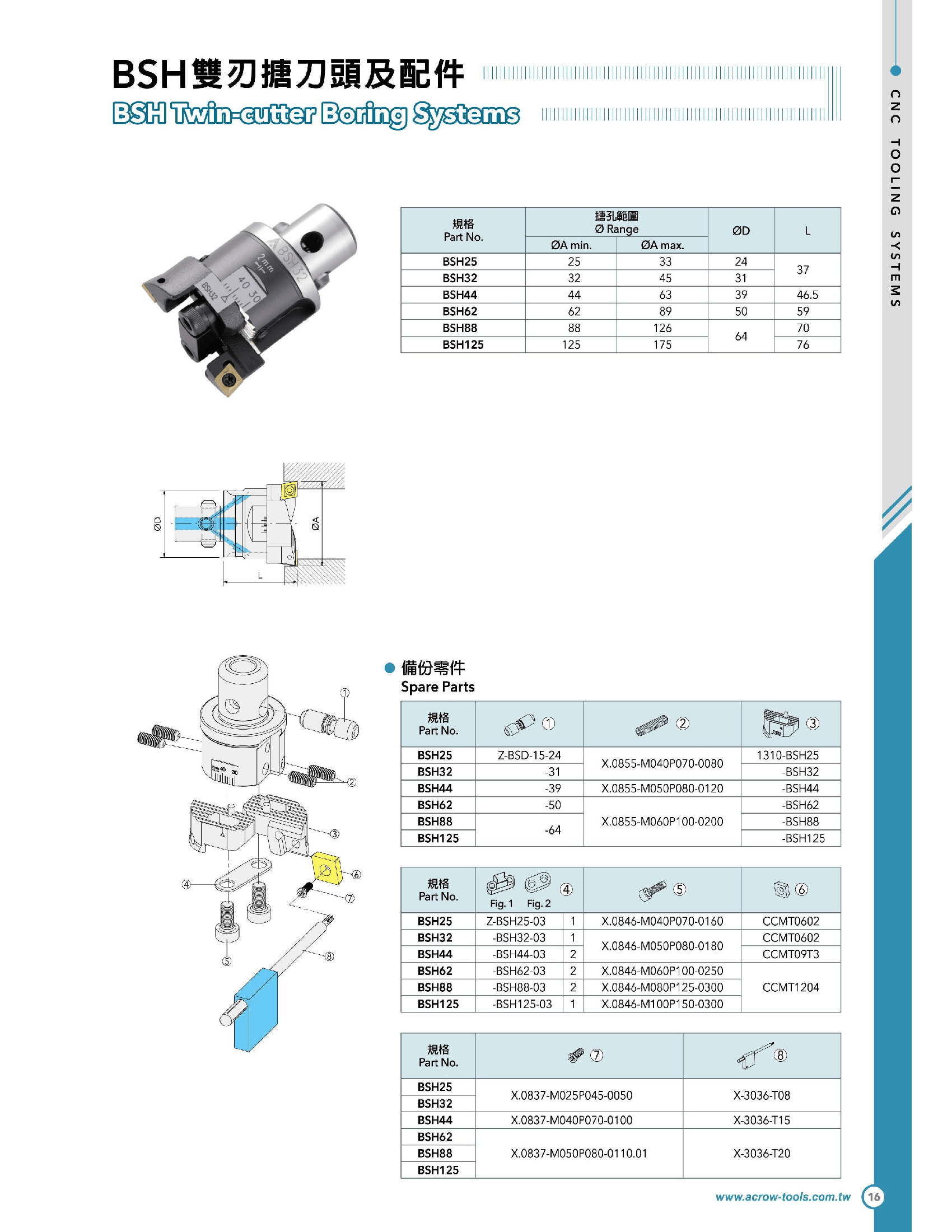ACROW MACHINERY MFG CO LTD TOOL HOLDERS Acrow BSH62 – Twin-Cutter Boring Head (Ø62–89 mm Range)