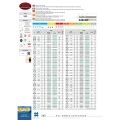 Somta Series 163 – 7.3MM UDL Stub Drill HSS-Co5