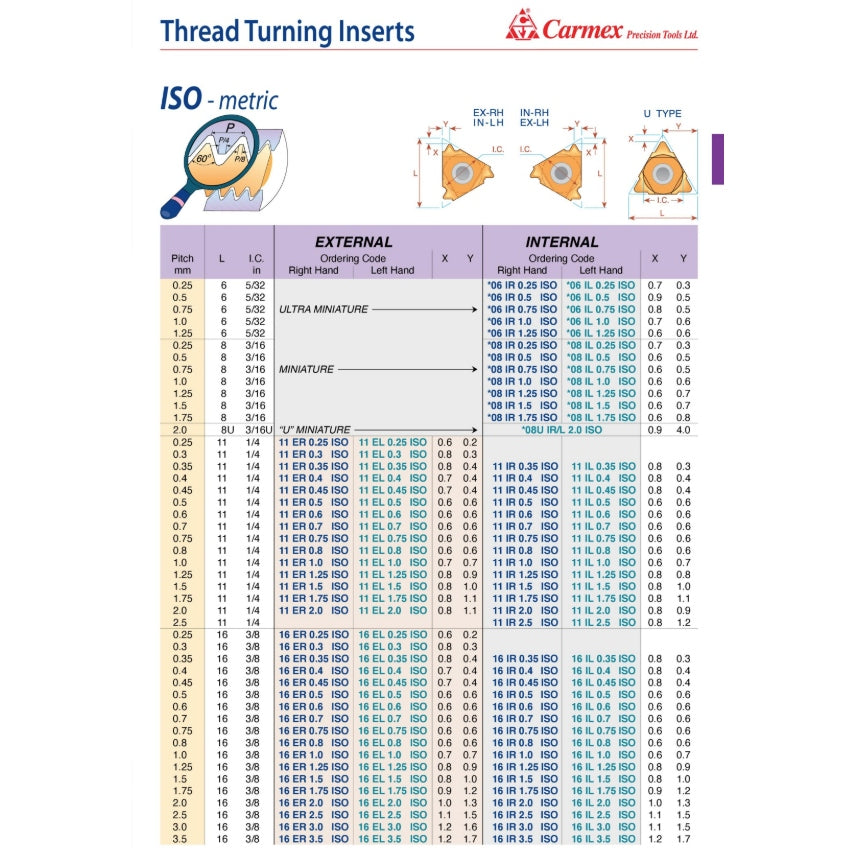 Carmex Internal Right Hand ISO Thread Turning Insert 16mm / 1.5 TPI / 16 IR 1.5 ISO BMA