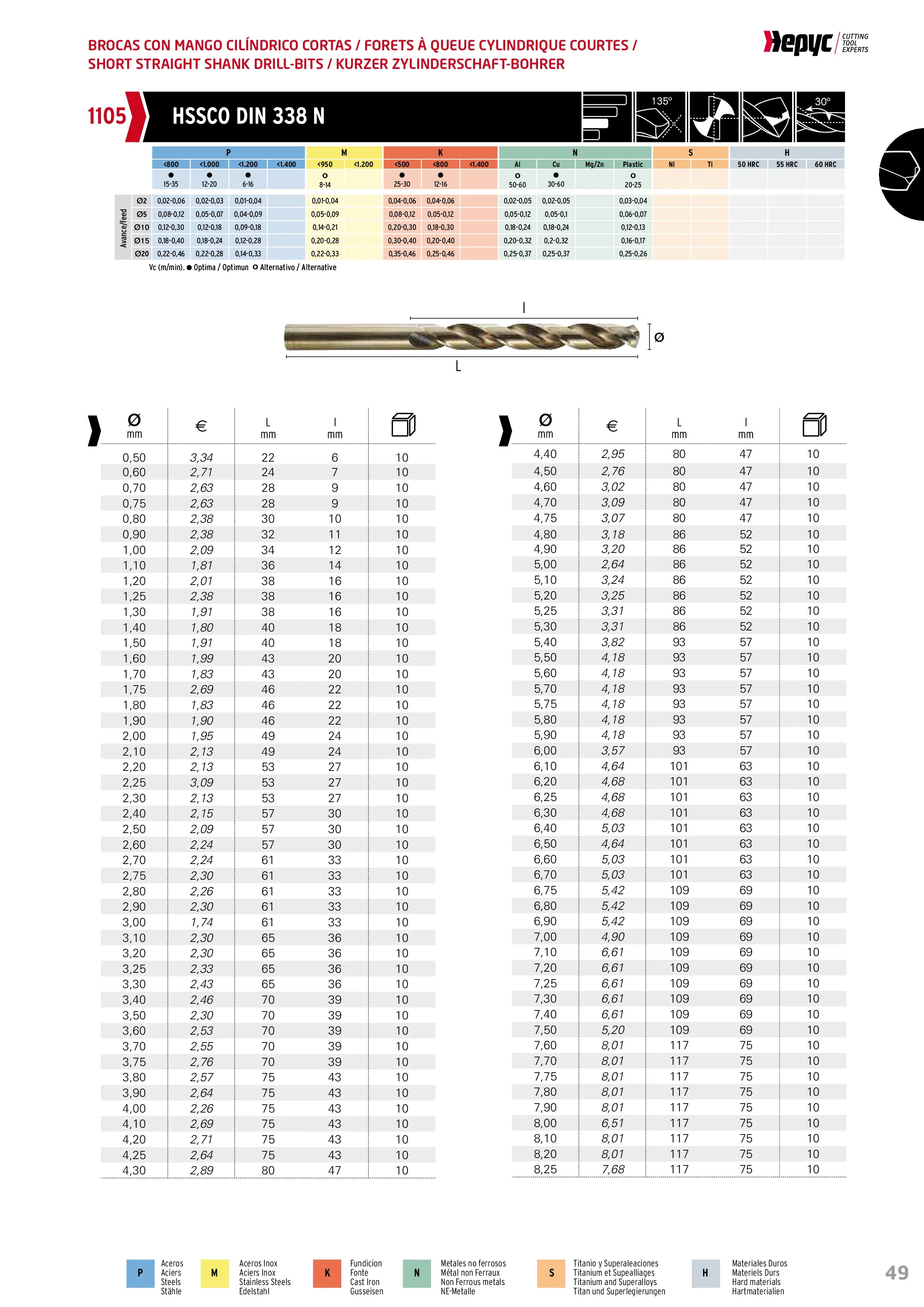 Hepyc 10mm HSS-Co Jobber Drill Bit – DIN 338