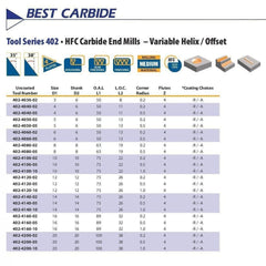 Best Carbide 20mm 4 Flute Corner Radius End Mill – 0.5mm Radius, 20mm Shank - Twin Eagle Imports