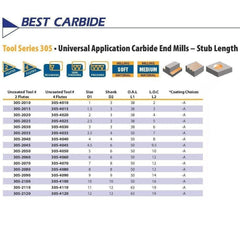 Best Carbide 2mm 4 Flute Stub Square End Mill - Twin Eagle Imports
