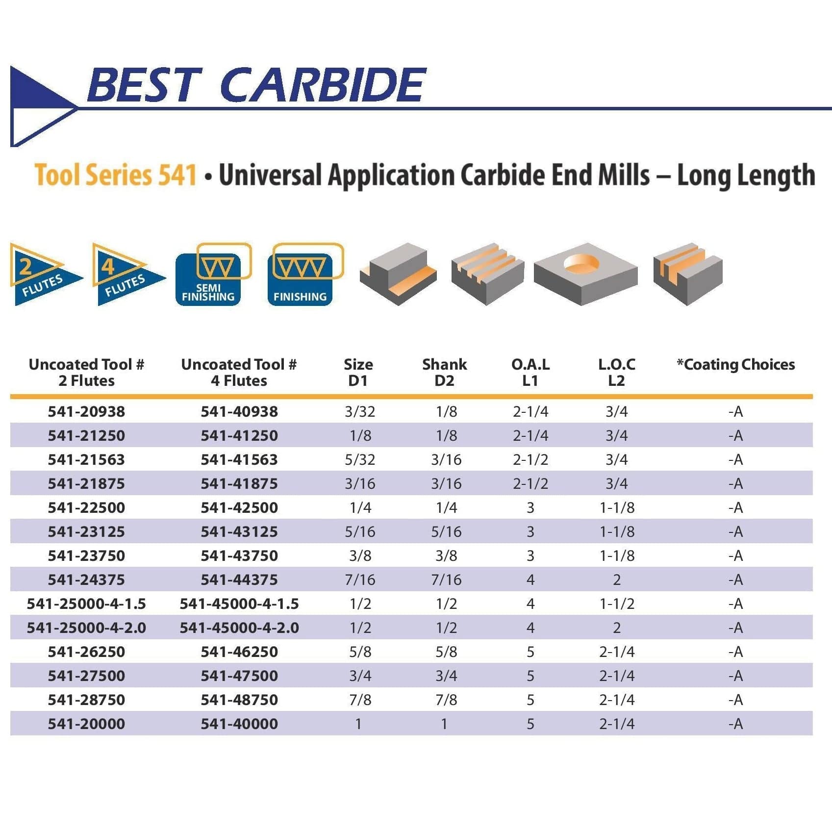 Best Carbide 5/16" 4 Flute Long Series Square End Mill – 5/16" Shank AlTiN Coated - Twin Eagle Imports
