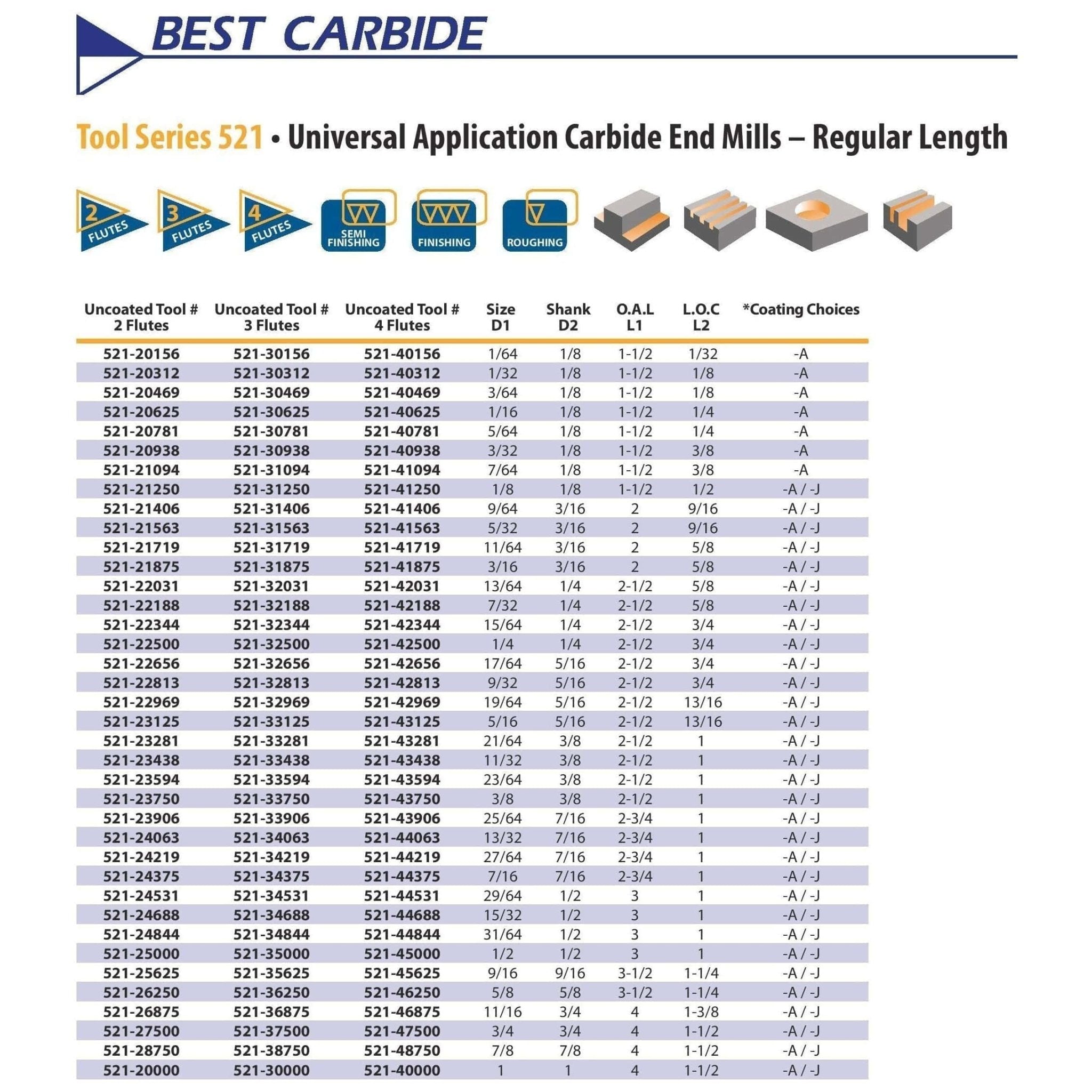 Best Carbide 5/16" 4 Flute Short Series Square End Mill – 5/16" Shank - Twin Eagle Imports