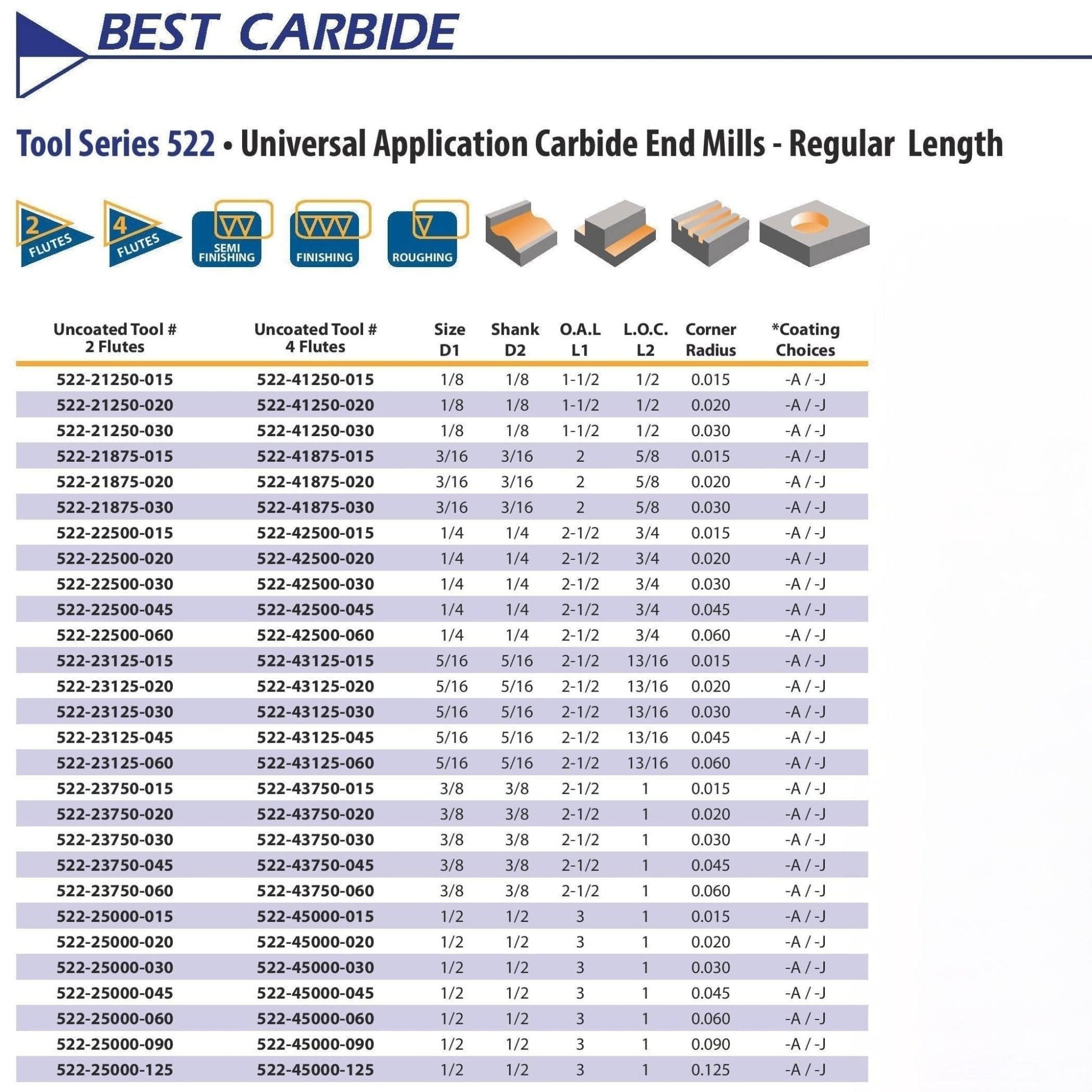 Best Carbide 5/16" 4 Flute TiALN Coated Short Series Corner Radius End Mill – 5/16" Shank - Twin Eagle Imports