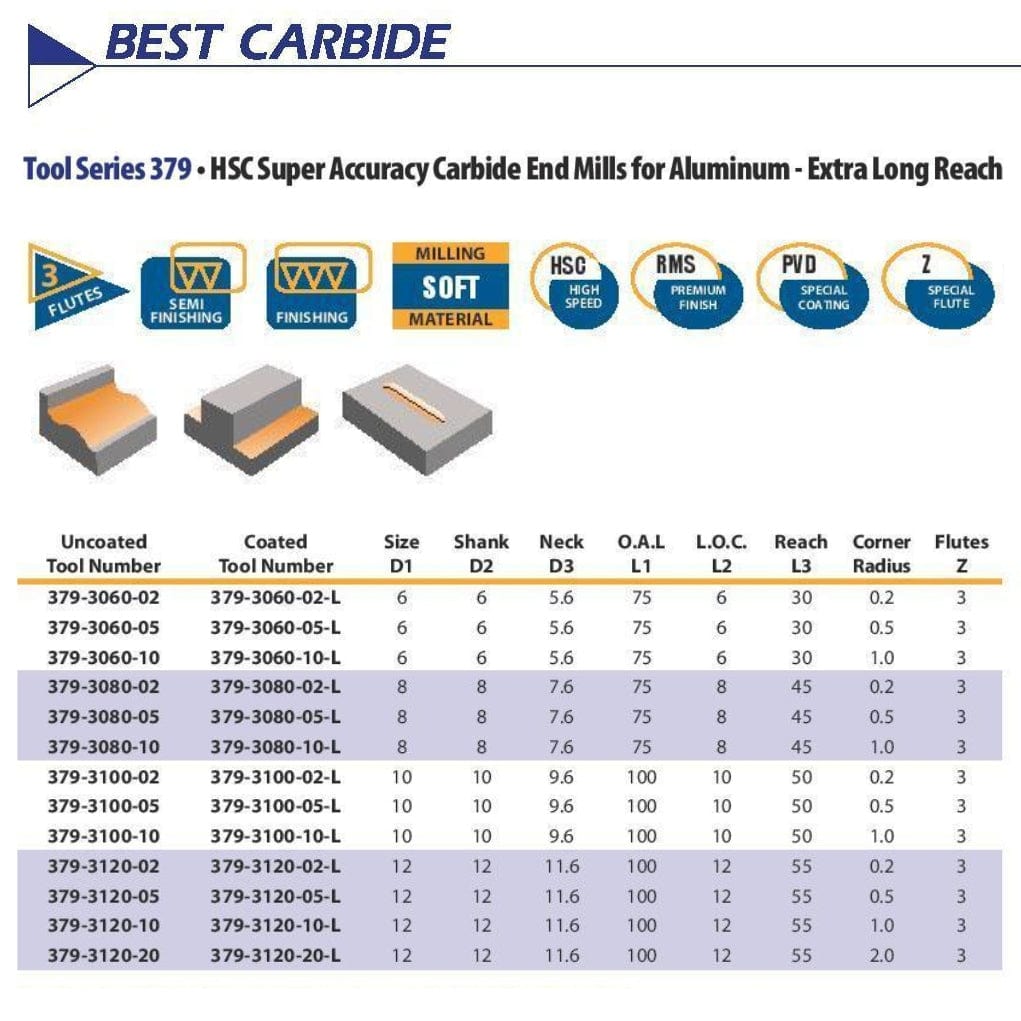Best Carbide 6mm 3 Flute Long Series Stub End Mill – 6mm Shank - Twin Eagle Imports