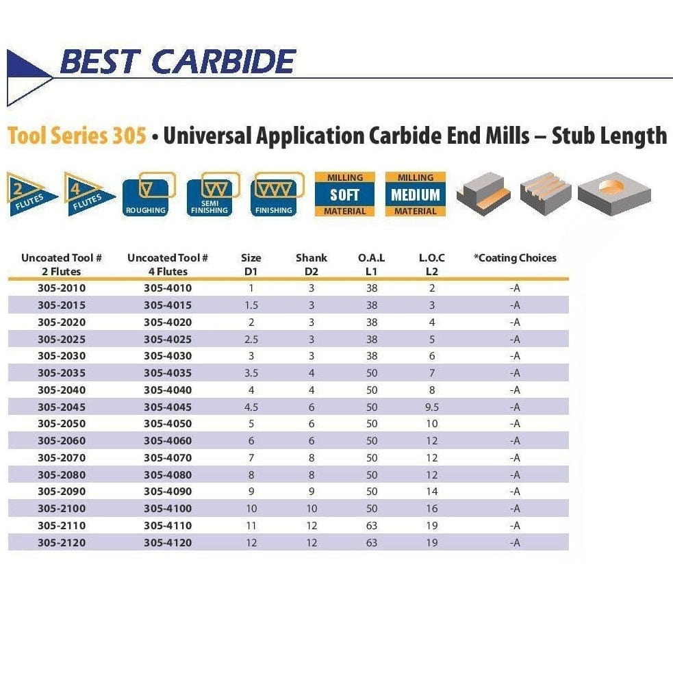 Best Carbide 8mm 3 Flute Long Series Stub End Mill – 8mm Shank - Twin Eagle Imports