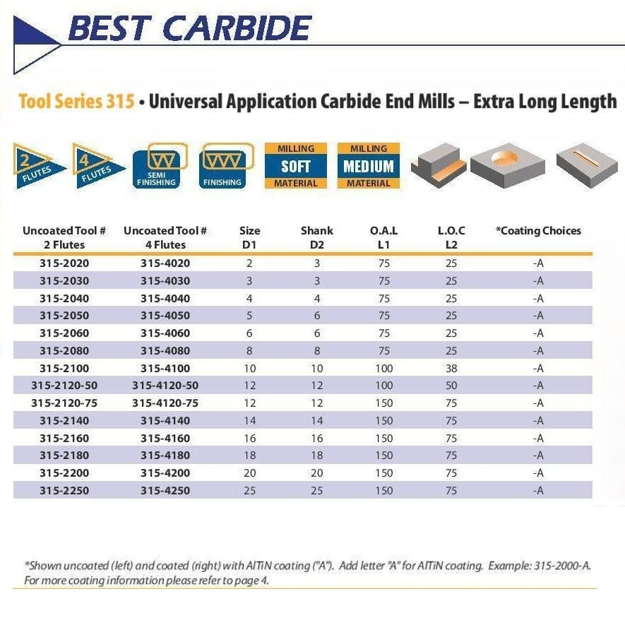 Best Carbide 8mm 4 Flute Long Series Square End Mill AlTiN Coated - Twin Eagle Imports