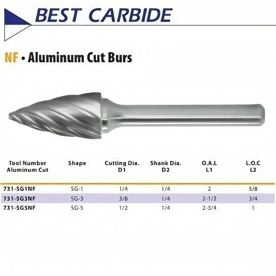 BEST CARBIDE CARBIDE BURRS Best Carbide - SG1NF 1/4" Aluminium Cut Carbide Burr