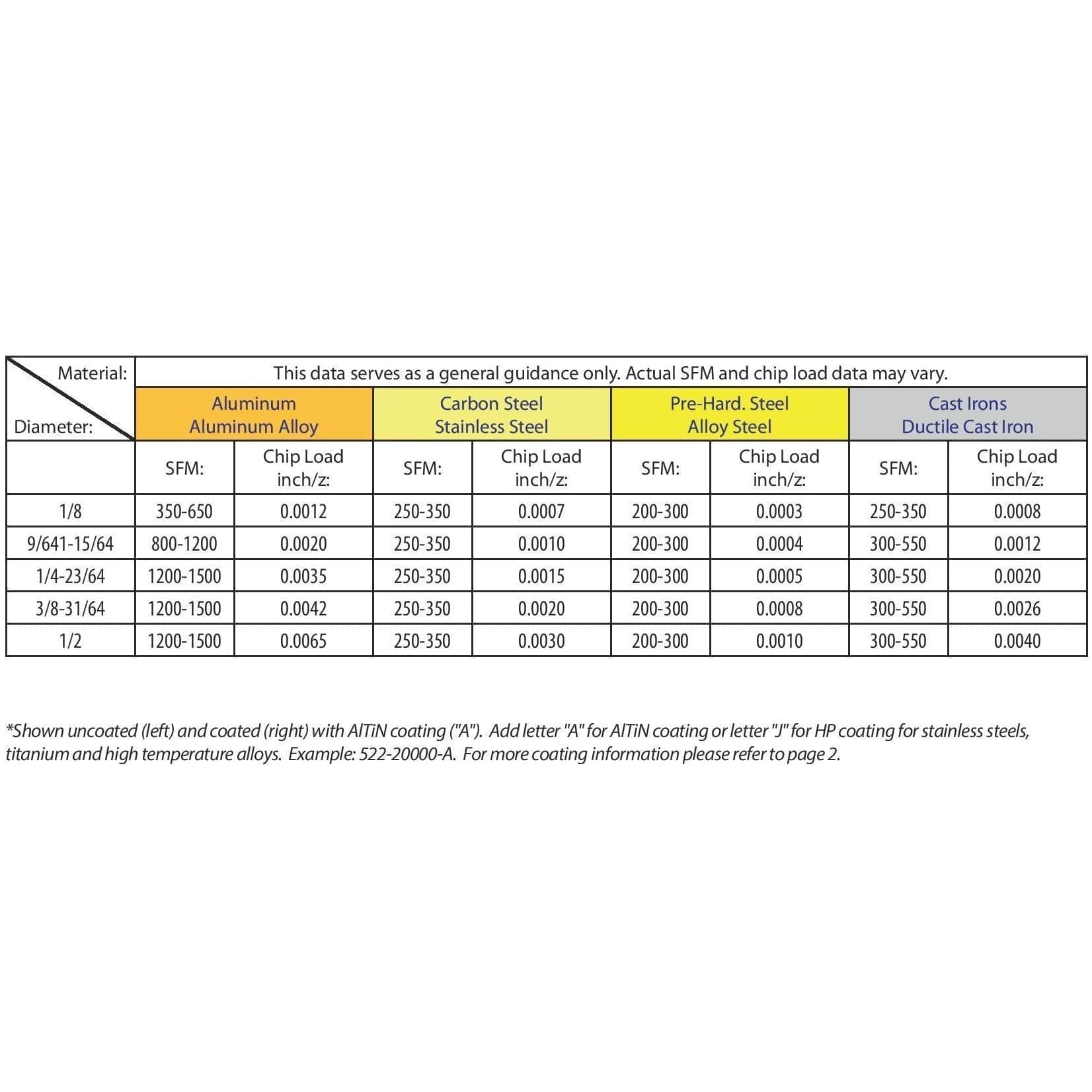 BEST CARBIDE Carbide Endmill Best Carbide 1/8" 4 Flute TiALN Coated Short Series Corner Radius End Mill – 1/8" Shank