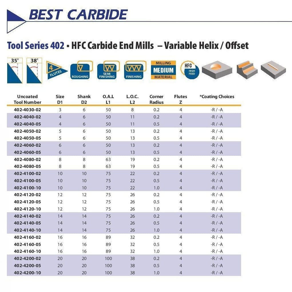 BEST CARBIDE Carbide Endmill Best Carbide 16mm 4 Flute Nano Coated Short Series Corner Radius End Mill 0.5mm Radius