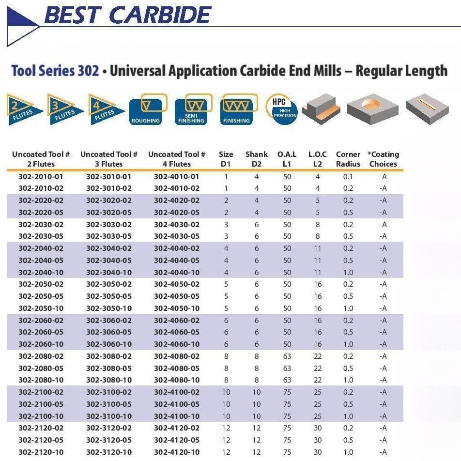 BEST CARBIDE Carbide Endmill Best Carbide Regular Length AITiN coated 4-Flute End Mill 3mm, 0.2mm Corner Radius