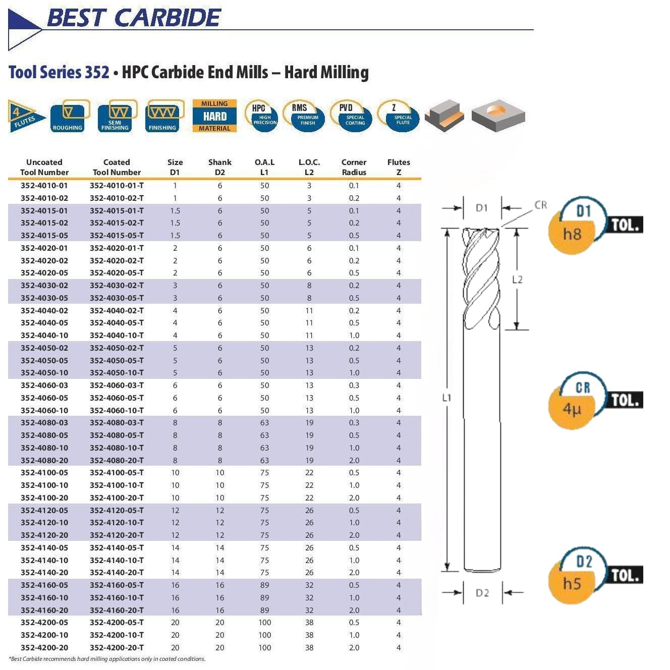 BEST CARBIDE Carbide Endmill Best Carbide Short Series Corner Radius 4mm 4 Flute End Mill Nano Coated