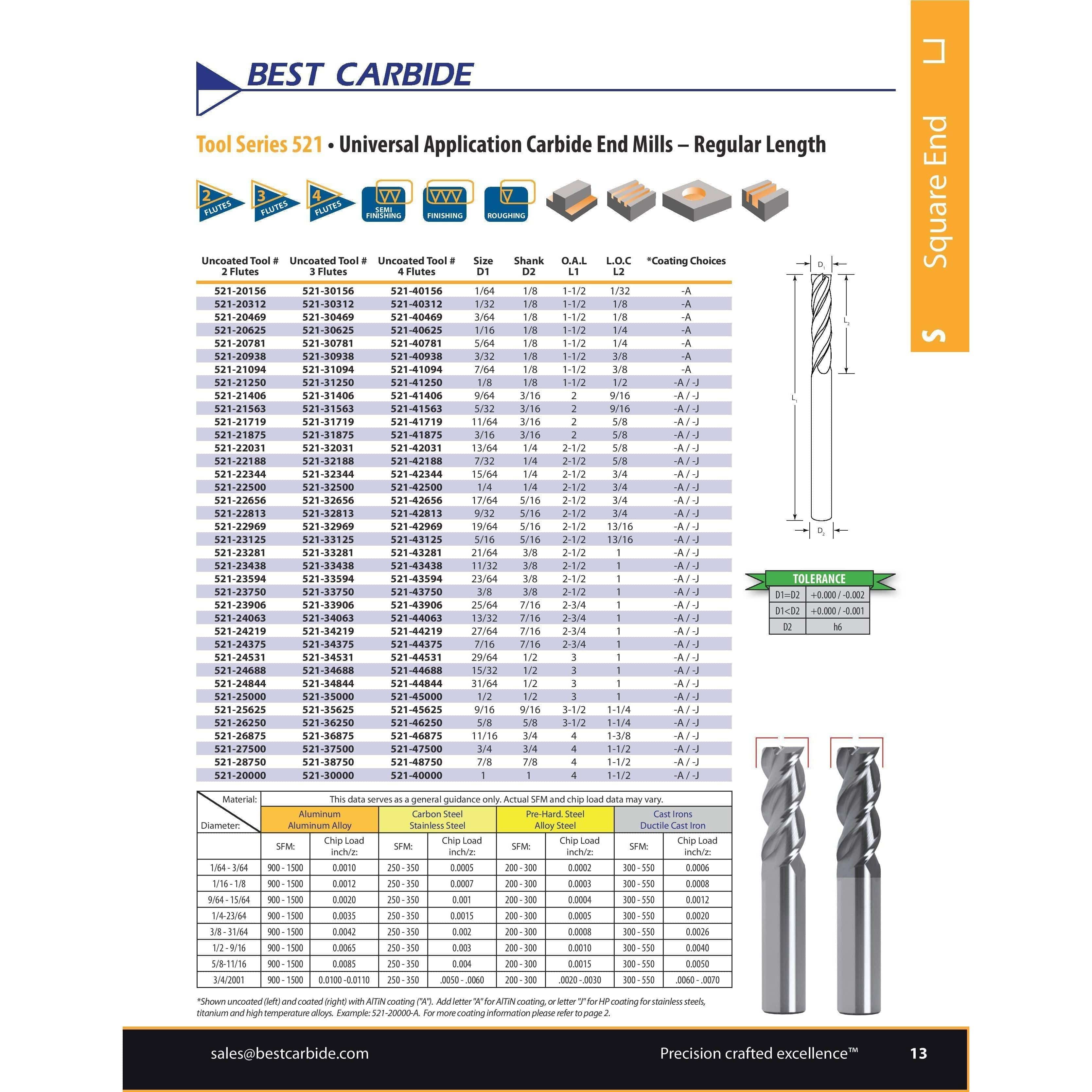 BEST CARBIDE Drill Bits Best Carbide Regular Length Uncoated 2-Flute End Mill 1/2", Square End