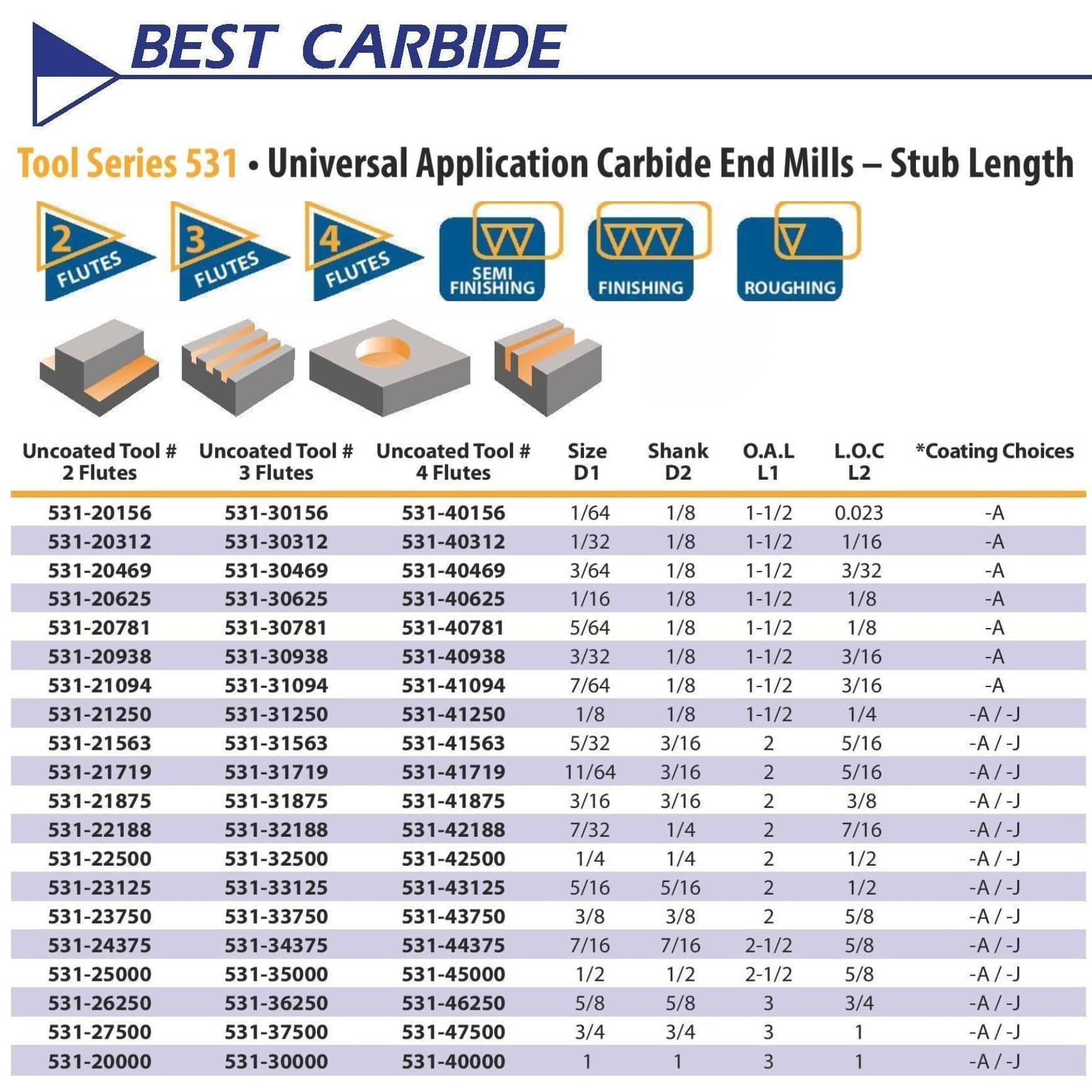 BEST CARBIDE Manufacturing Best Carbide 1/4" 4 Flute Stub Square End Mill – 1/4" Shank AlTiN Coated