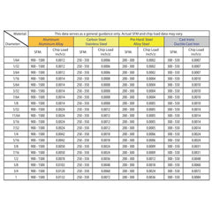 BEST CARBIDE Manufacturing Best Carbide 3/16" 4 Flute Stub Square End Mill – 3/16" Shank AlTiN Coated