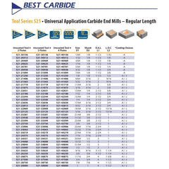 BEST CARBIDE Manufacturing Best Carbide 7/16 4 Flute Short Series Square End Mill TiALN Coated