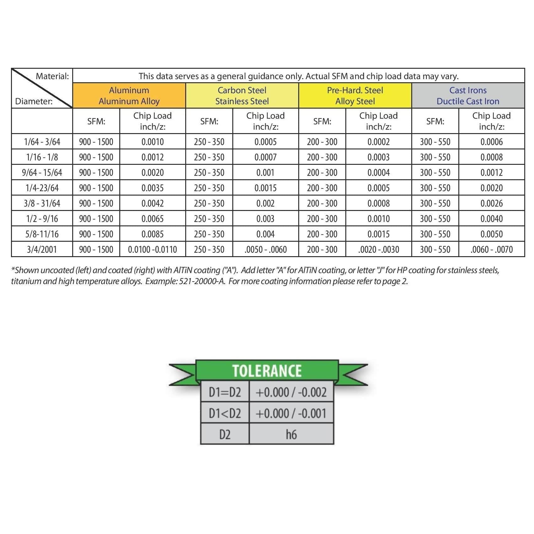 BEST CARBIDE Milling Best Carbide 7/8" 4 Flute Short Series Square End Mill – 7/8" Shank