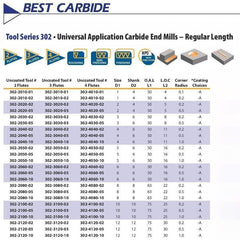 Best Carbide Regular Length AITiN coated 4-Flute End Mill 2mm, 0.2mm Corner Radius - Twin Eagle Imports