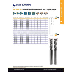 Best Carbide Regular Length Uncoated 2-Flute End Mill 1mm, Square End - Twin Eagle Imports