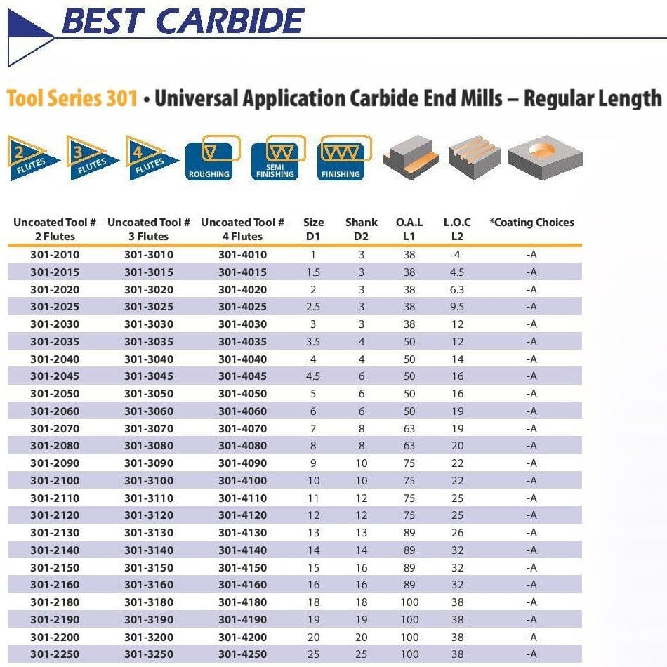 Best Carbide Regular Length Uncoated 4-Flute End Mill 1mm, Square End - Twin Eagle Imports
