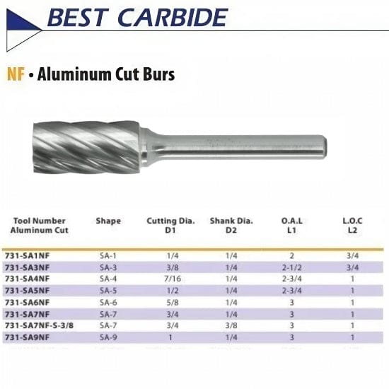 Best Carbide - SA6NF 5/8" Aluminium Cut Carbide Burr - Twin Eagle Imports