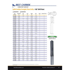 Best Carbide - Straight Flute Drill 9 mm (2 Flute) - Twin Eagle Imports