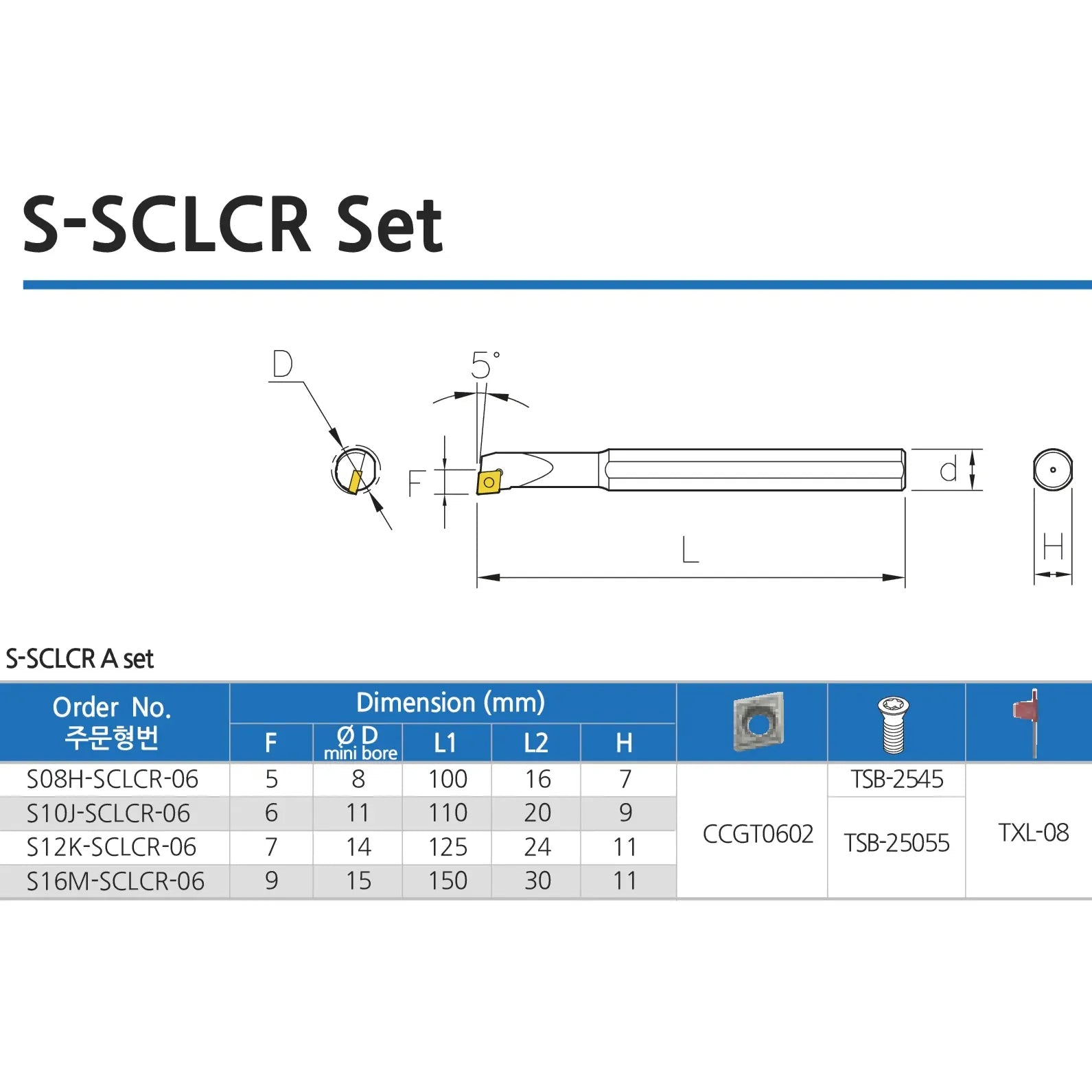BPK Internal Boring Bar Set – 8–16 mm Range SETASCLCR06 - Twin Eagle Imports
