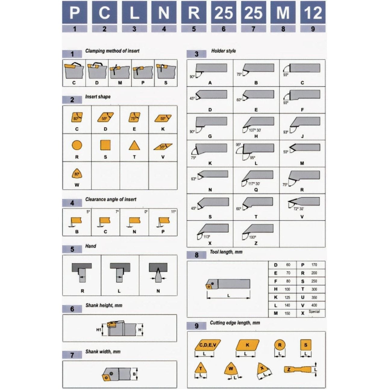 Canela Turning Tool Canela Top Clamp Turning Tool Holder CTFPL1212F11 12mm Shank
